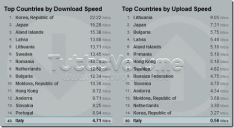 ClassificapaesivelocitconnessioneInternet
